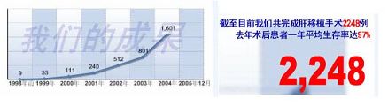 （截自天津東方器官移植中心網站網頁）