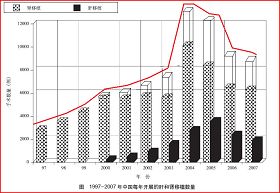 圖片來源：中國衛生部副部長黃潔夫等曾在國際醫學雜誌《柳葉刀》(The