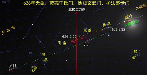 圖：唐朝武德九年（626年）熒惑守氐門天象圖