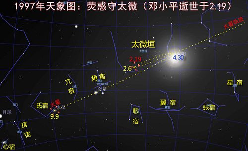 圖：1997年2月19日，鄧小平去世當天的天象圖