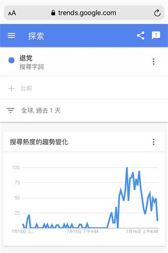 圖：來自全球的谷歌搜索「退黨」數據。（截圖）