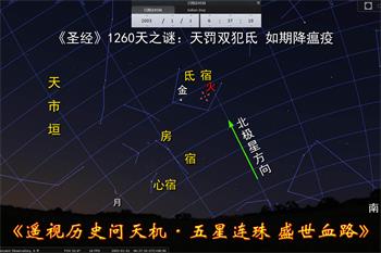 圖8:2003年薩斯瘟疫爆發上合天象,如期而至,成了破解瘟疫根源的鑰匙。