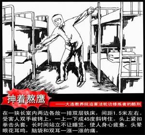 '酷刑示意圖:抻著熬鷹'